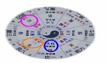 奇门遁甲